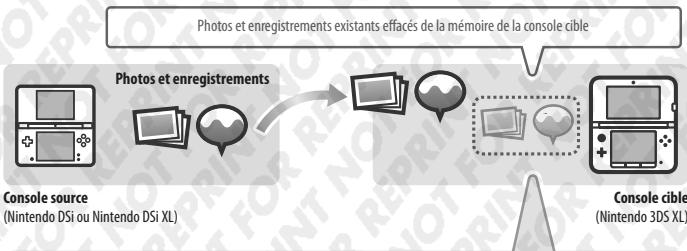 NINTENDO 3DS XL - Précautions concernant le transfert des photos et des enregistrements - 1