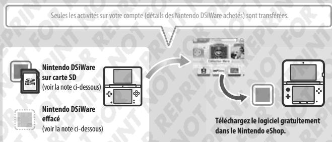 NINTENDO 3DS XL - Si un Nintendo DSiWare acheté a été efface ou copié sur une carte SD - 1