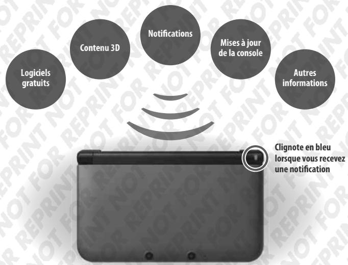 NINTENDO 3DS XL - NOTES: - 1