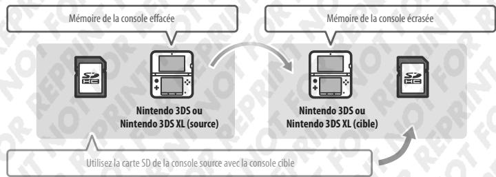NINTENDO 3DS XL - Précautions concernant le transfert - 1