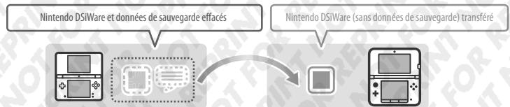 NINTENDO 3DS XL - Précautions concernant le transfert des Nintendo DSiWare - 1