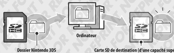 NINTENDO 3DS XL - Si vous carte SD est pleine... - 1