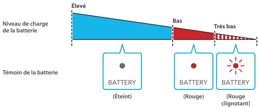 NINTENDO WII U - Comportement du tepoin de la batterie - 1