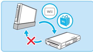 NINTENDO WII U - Transférer les logiciels et les données - 1