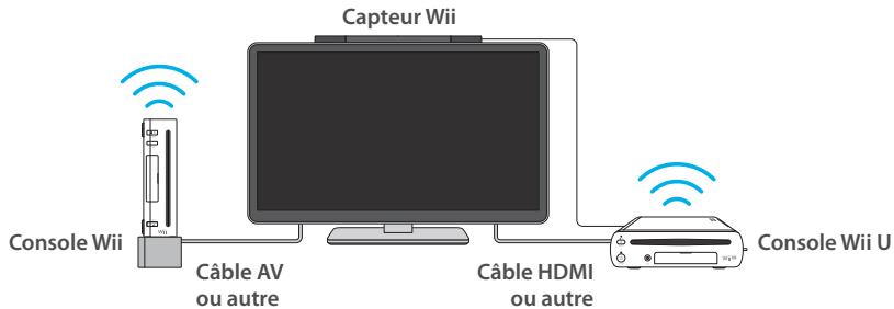 NINTENDO WII U - Vérifier l'installation - 1