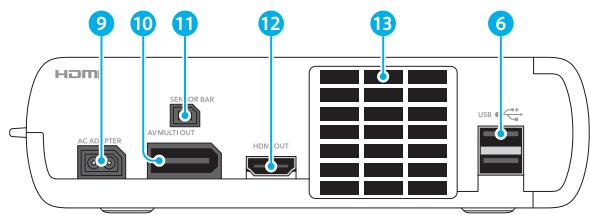 NINTENDO WII U - Vuede derriere - 1