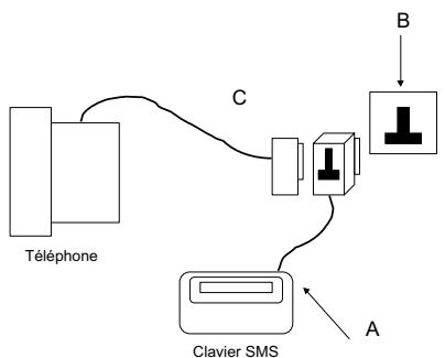 FRANCE TELECOM BOITIER SMS TEMPORIS - INSTALLER LE CLAVIER ET VOTRE TELEPHONE - 1