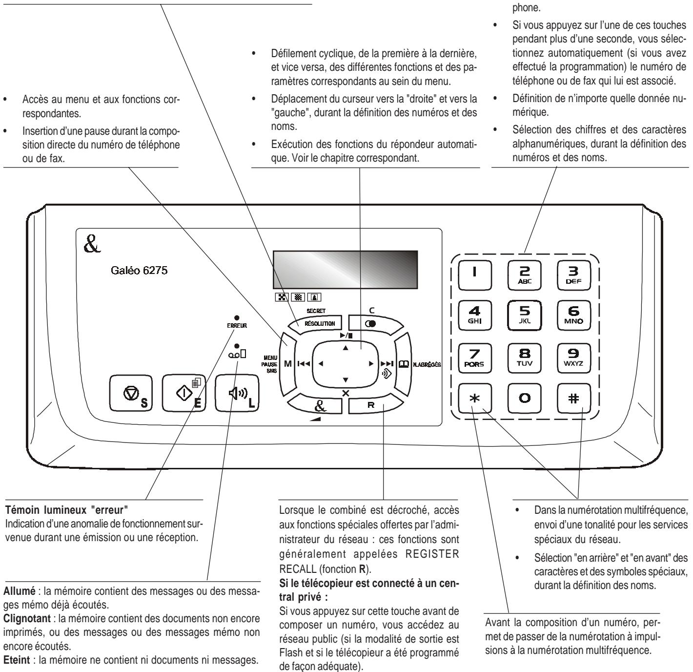 FRANCE TELECOM GALEO 6275 - TABLEAU DE BORD - 1