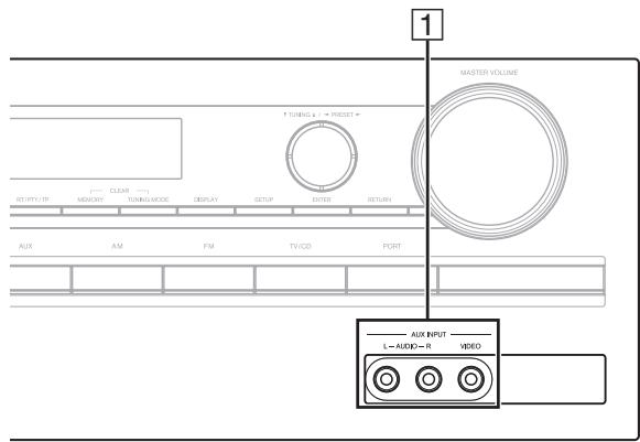 ONKYO HT-R358 - Raccordement de vos appareils - 1