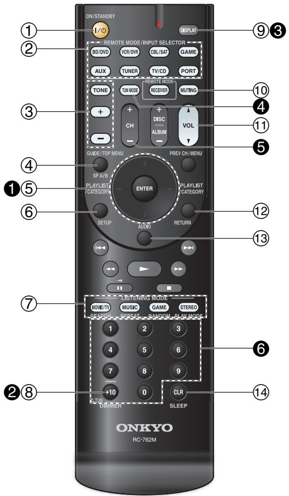 ONKYO HT-R358 - Commandes de l'ampli-tuner AV - 1