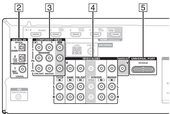 ONKYO HT-R358 - Raccordement de vos appareils - 2