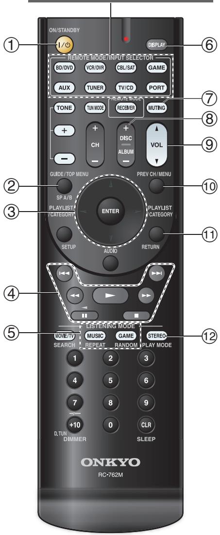ONKYO HT-R358 - Sans la commande RI - 1