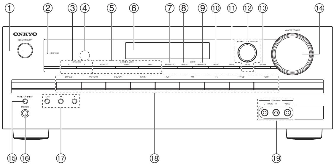 ONKYO HT-R358 - Panneau avant - 1