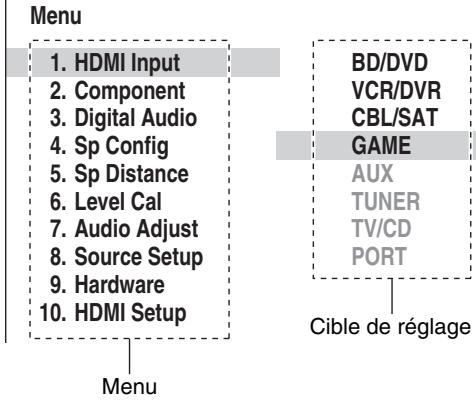 ONKYO HT-R358 - Notes explicatives - 4