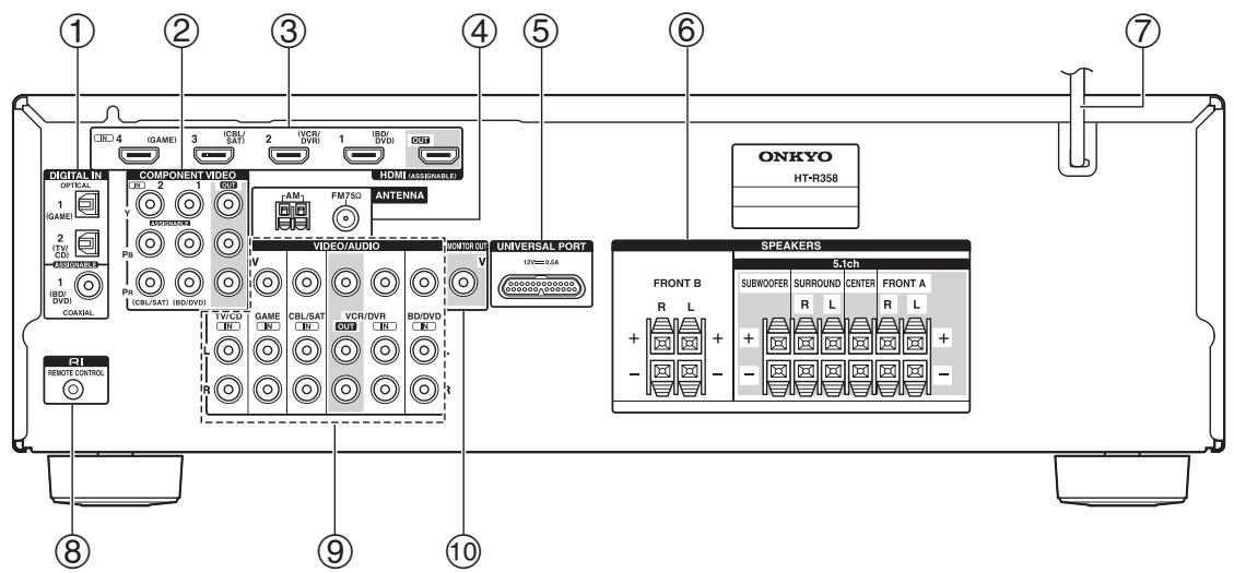 ONKYO HT-R358 - Panneau avant - 3