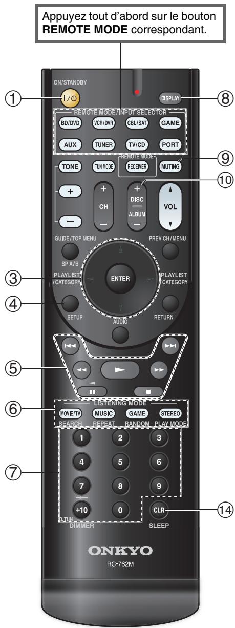 ONKYO HT-R358 - Commande d'un lecteur blu-ray/dvd ou d'un lecteur HD DVD - 2