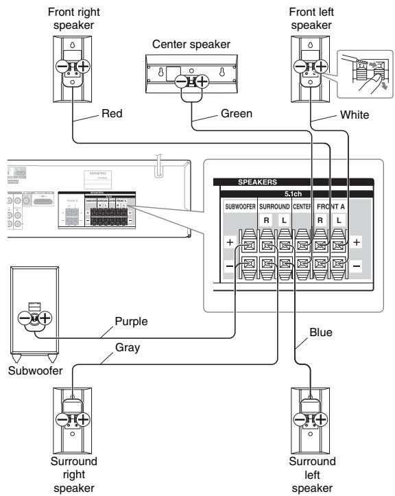 ONKYO HT-R358 - Speaker Connection Precautions - 2