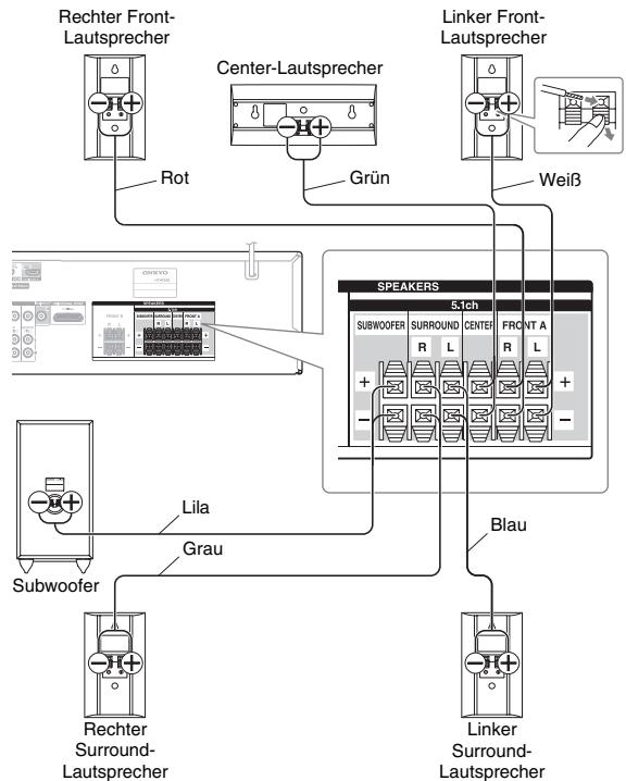 ONKYO HT-R358 - Vorsicht beim Anschlieben der Laufsprecher - 1