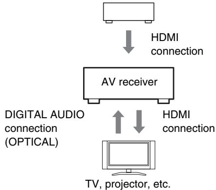 ONKYO HT-S9405THX - Confirm the connecting and setting. - 1