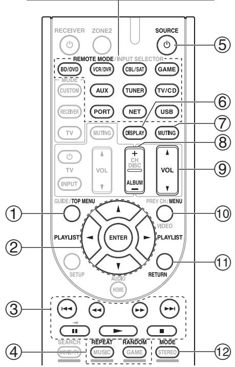 ONKYO HT-S9405THX - Sans la commande RI - 1