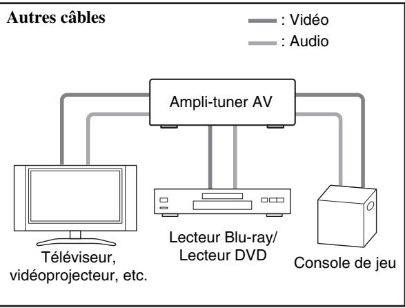 ONKYO HT-S9405THX - Raccordement d'appareils audiovisuels - 2