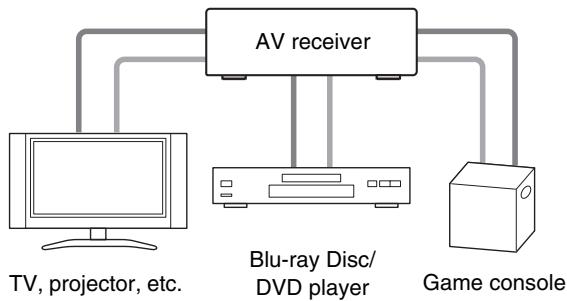 ONKYO HT-S9405THX - Connecting AV components - 2