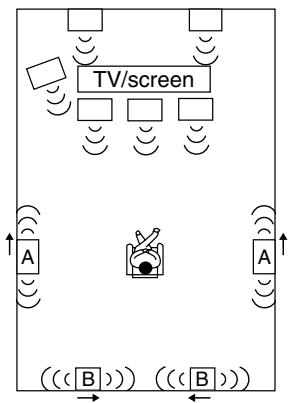 ONKYO HT-S9405THX - Using Dipole Speakers - 1
