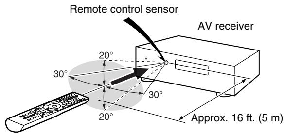 ONKYO HT-S9405THX - Aiming the remote controller - 1