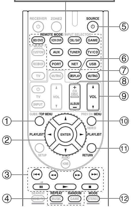 ONKYO HT-S9405THX - Without the RI Control - 1