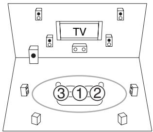ONKYO HT-S9405THX - Measurement procedure - 1