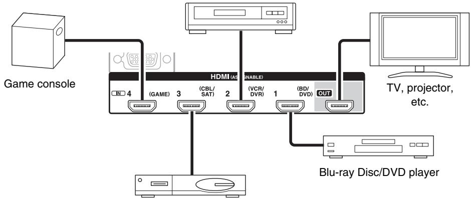 ONKYO HT-S9405THX - Caution - 1