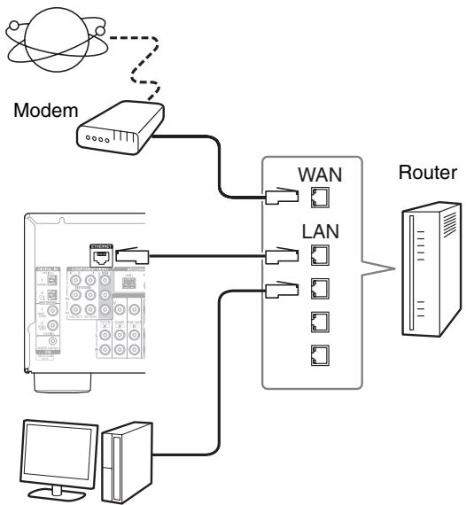 ONKYO HT-S9405THX - Connecting to the Network - 1