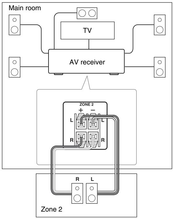ONKYO HT-S9405THX - Connecting Your Zone 2 Speakers Directly to the AV receiver - 1