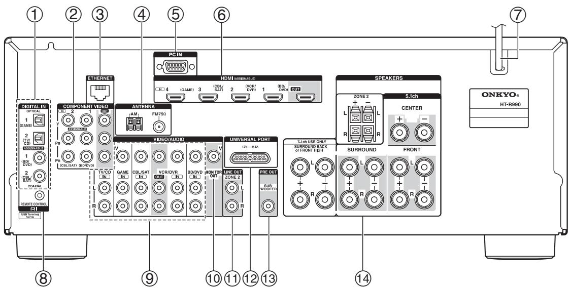 ONKYO HT-S9405THX - Panneau avant - 4