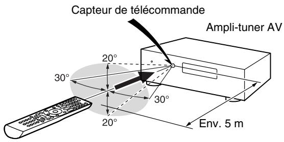 ONKYO HT-S9405THX - ■ Pointage de la télécommande - 1
