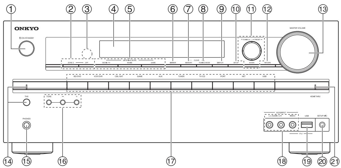 ONKYO HT-S9405THX - Front Panel - 1