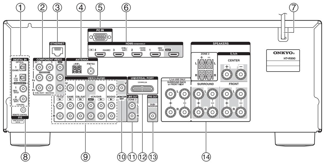 ONKYO HT-S9405THX - Front Panel - 4