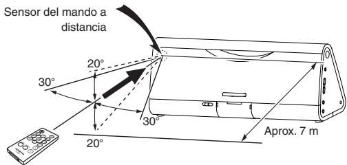 ONKYO SBX-200_U7 - Uso del mando a distancia - 2