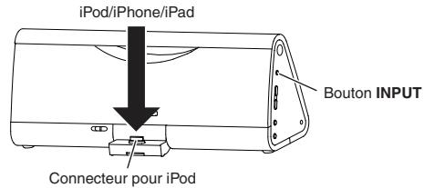 ONKYO SBX-200_U7 - Installer un iPod sur l'unité - 2
