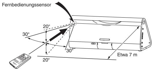 ONKYO SBX-200_U7 - Die Fernbedienung verwenden - 2