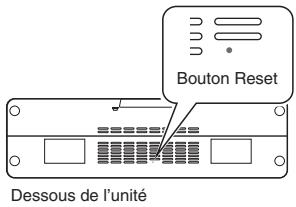 ONKYO SBX-200_U7 - Les boutons sur l'unité ne fonctionnent pas. - 1