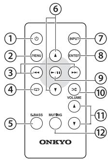 ONKYO SBX-200_U7 - Afstandsbediening - 1