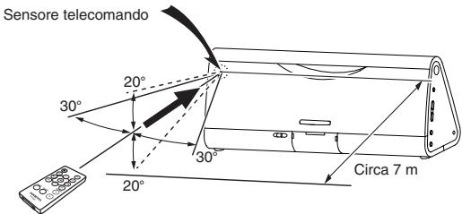 ONKYO SBX-200_U7 - Uso del telegramdo - 2
