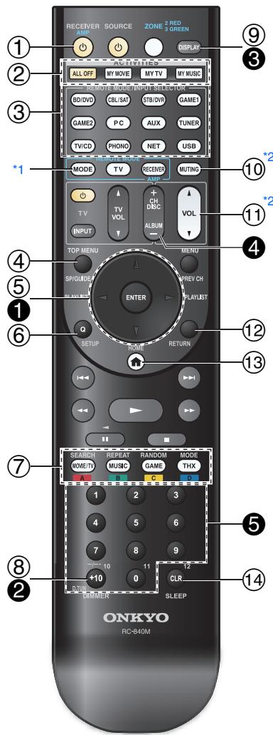 ONKYO TX-NR5010 - Controlling the AV Receiver - 1