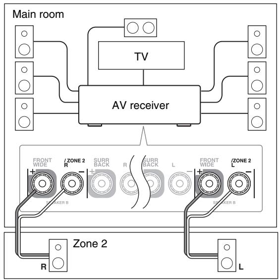ONKYO TX-NR5010 - Connecting Your Zone Speakers Directly to the AV receiver - 1