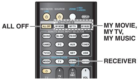 ONKYO TX-NR5010 - Making Macros - 1