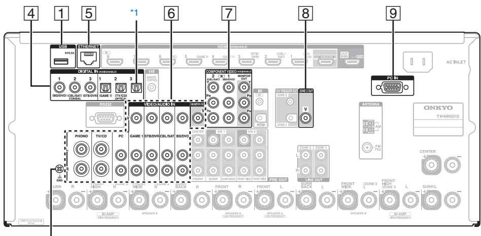 ONKYO TX-NR5010 - Connecting Your Components - 2