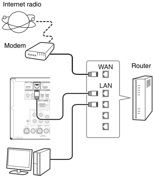 ONKYO TX-NR5010 - Connecting to the Network - 1