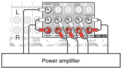 ONKYO TX-NR5010 - Connecting a Power Amplifier - 1