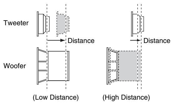 ONKYO TX-NR5010 - High Distance, Low Distance - 1